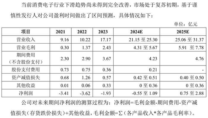 IPO雷达｜常年未盈利企业卷土重来，撤回4个月飞骧科技再启辅导备案  第3张
