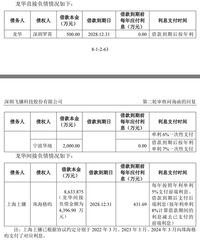 IPO雷达｜常年未盈利企业卷土重来，撤回4个月飞骧科技再启辅导备案  第4张