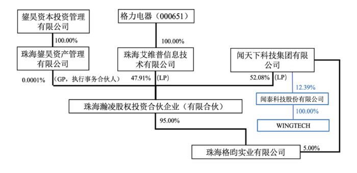 IPO雷达｜常年未盈利企业卷土重来，撤回4个月飞骧科技再启辅导备案  第5张
